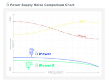 Load image into Gallery viewer, ifi iPower X
