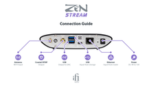 Load image into Gallery viewer, ifi Zen Stream