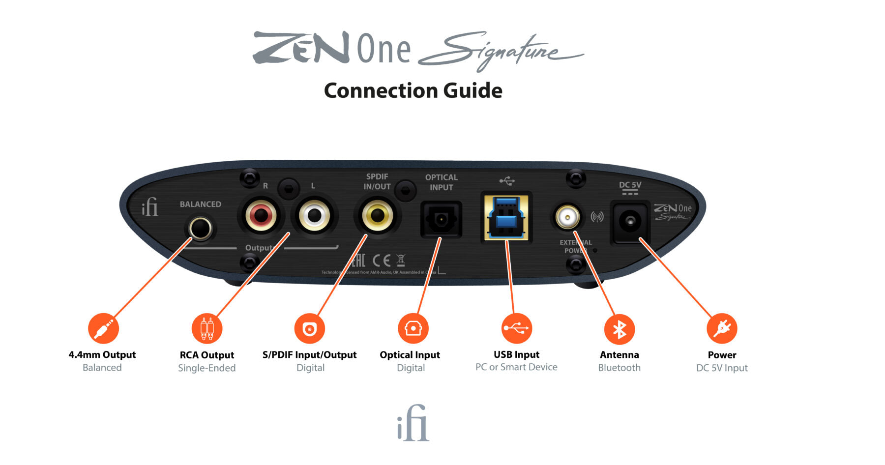 ifi Zen One Signature – Audio Matters